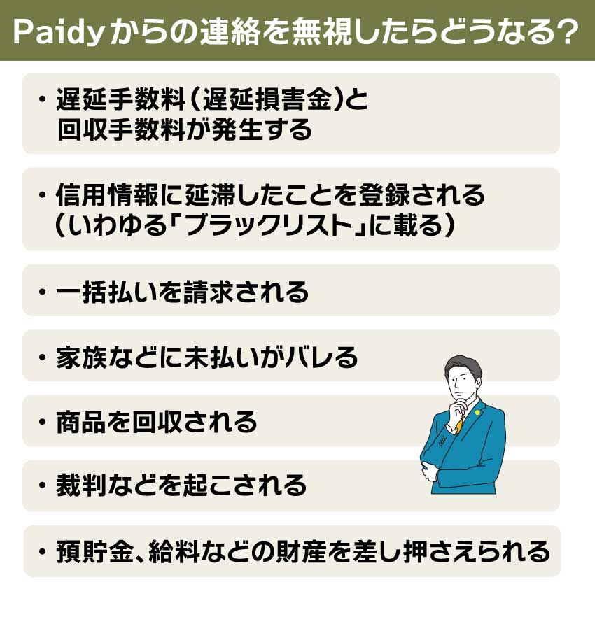 Paidyからの連絡を無視したらどうなる？