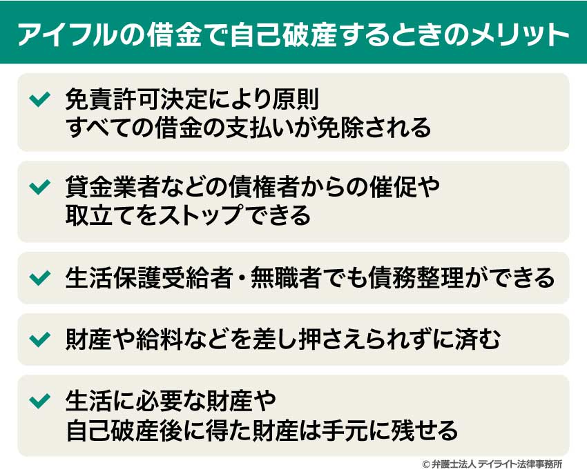 アイフルの借金で自己破産するときのメリット