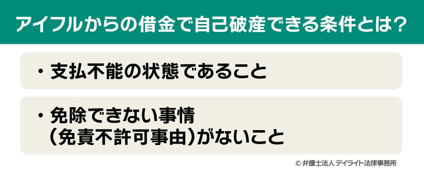 アイフルからの借金で自己破産できる条件とは？