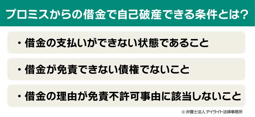 プロミスからの借金で自己破産できる条件とは？