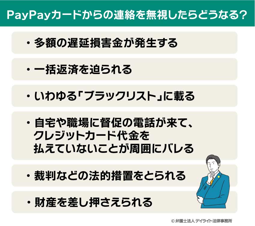 PayPayカードからの連絡を無視したらどうなる？