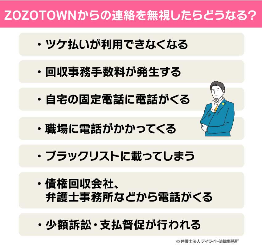 ZOZOTOWNからの連絡を無視したらどうなる？