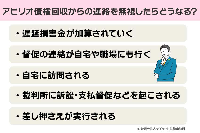 アビリオ債権回収からの連絡を無視したらどうなる？