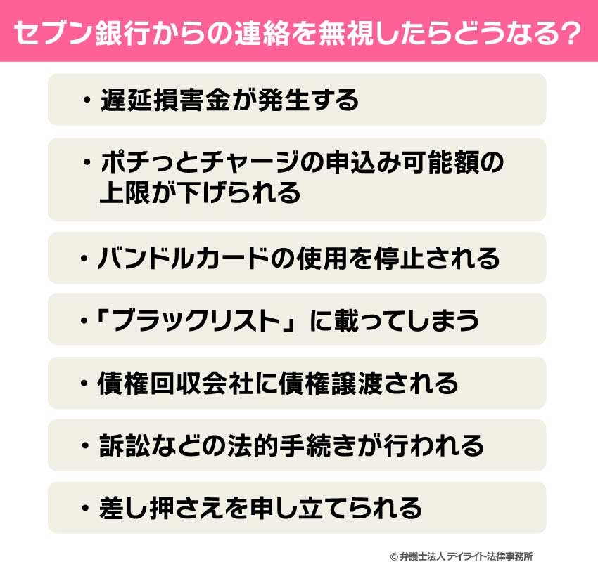 セブン銀行からの連絡を無視したらどうなる？