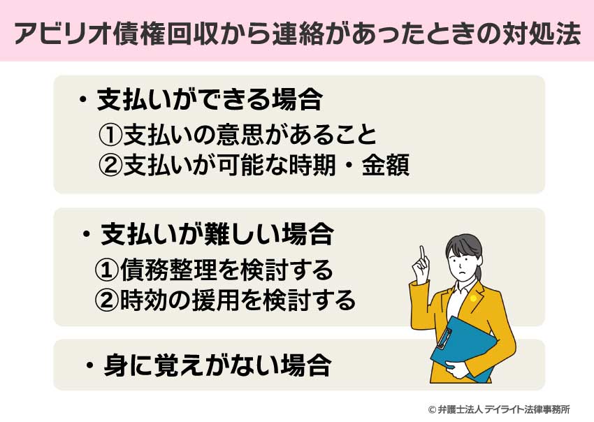 アビリオ債権回収から連絡があったときの対処法