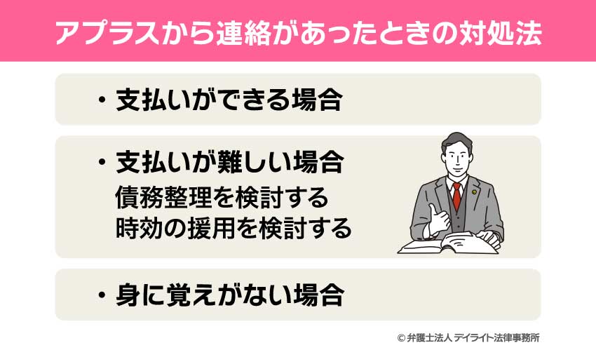 アプラスから連絡があったときの対処法