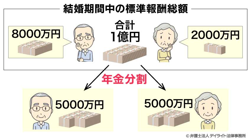 具体例のイメージ図