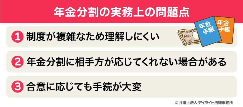 年金分割の実務上の問題点