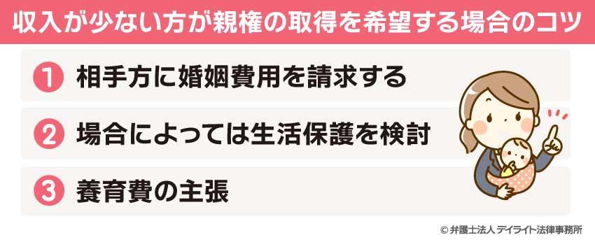 収入が少ない方が親権の取得を希望する場合のコツ