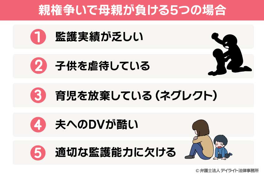 親権争いで母親が負ける5つの場合