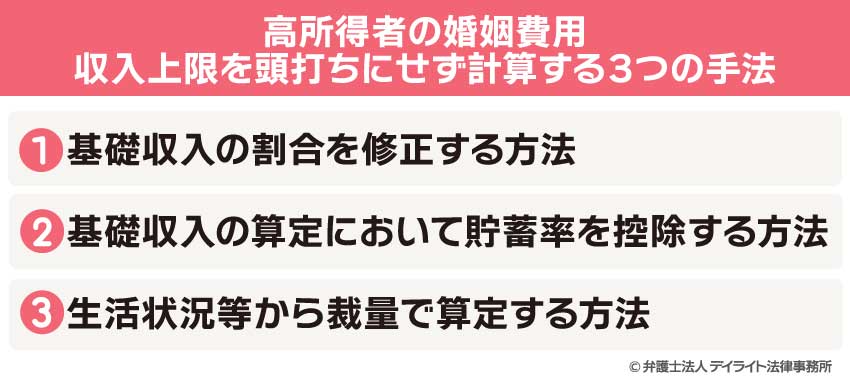 高所得者の婚姻費用｜収入上限を頭打ちにせず計算する3つの手法