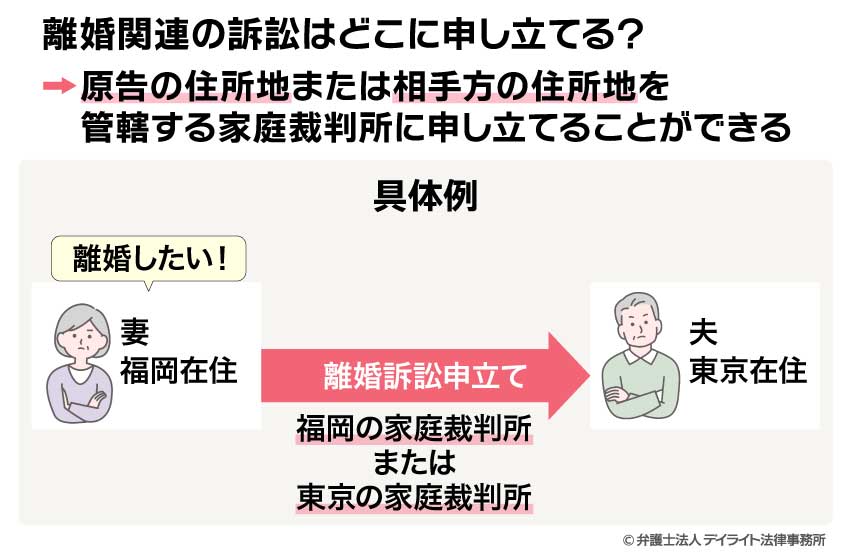 離婚関連の訴訟はどこに申し立てる？