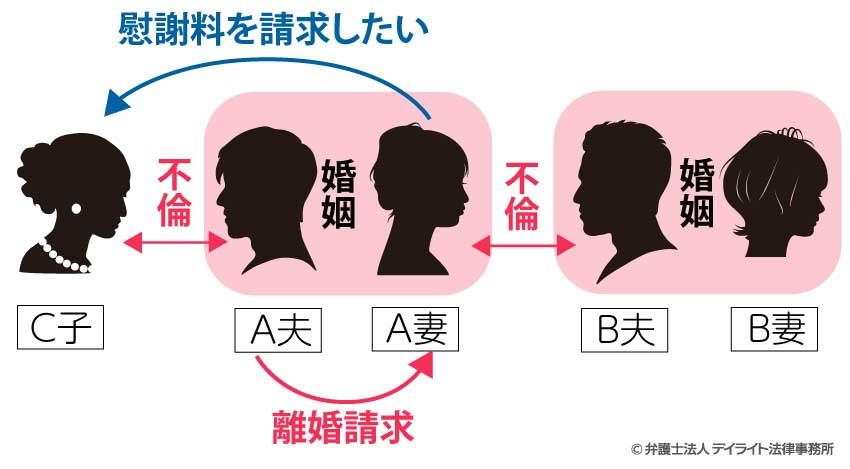 有責配偶者である夫から妻への離婚請求は認められるかの具体例