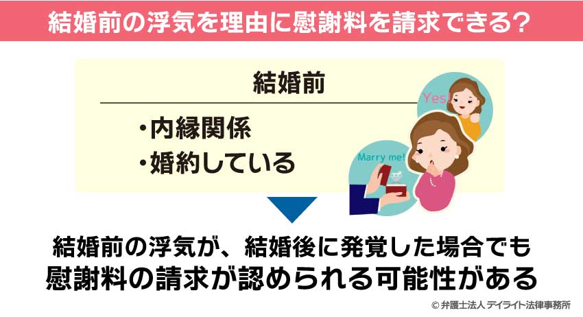 結婚前の浮気を理由に慰謝料を請求できる？