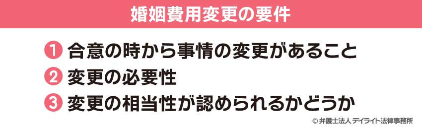 婚姻費用変更の要件