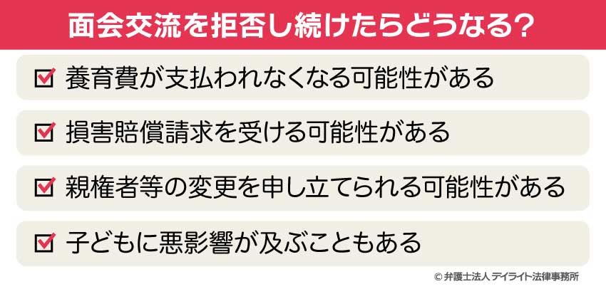 面会交流を拒否し続けたらどうなる？