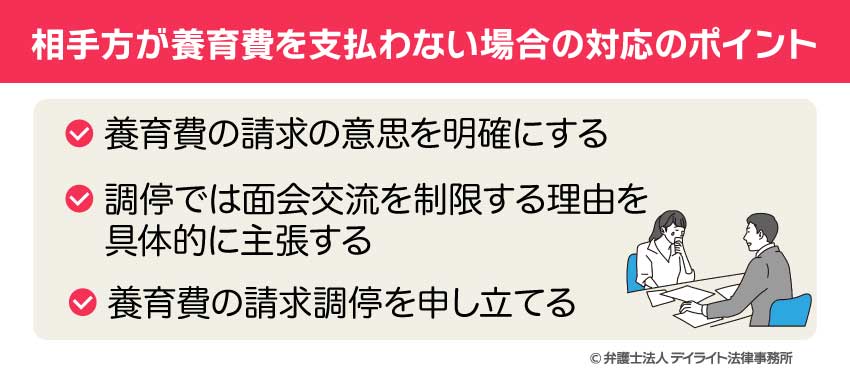 相手方が養育費を支払わない場合の対応のポイント