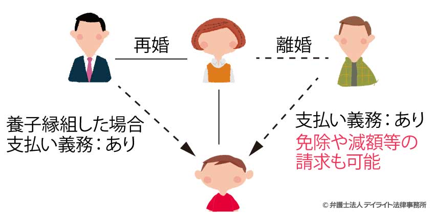 支払い義務の図