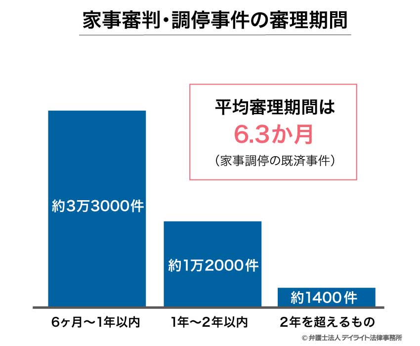 離婚調停とは 失敗しないポイントを弁護士が解説