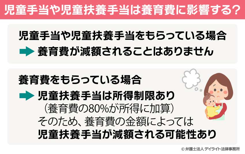 児童手当や児童扶養手当は養育費に影響する？