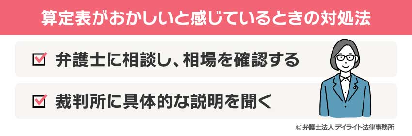 算定表がおかしいと感じているときの対処法