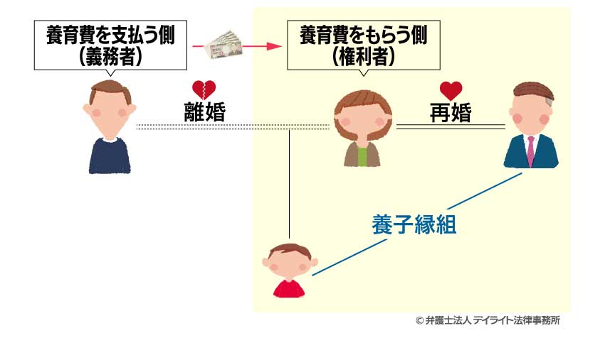 相手が権利者（通常女性）の場合の典型例