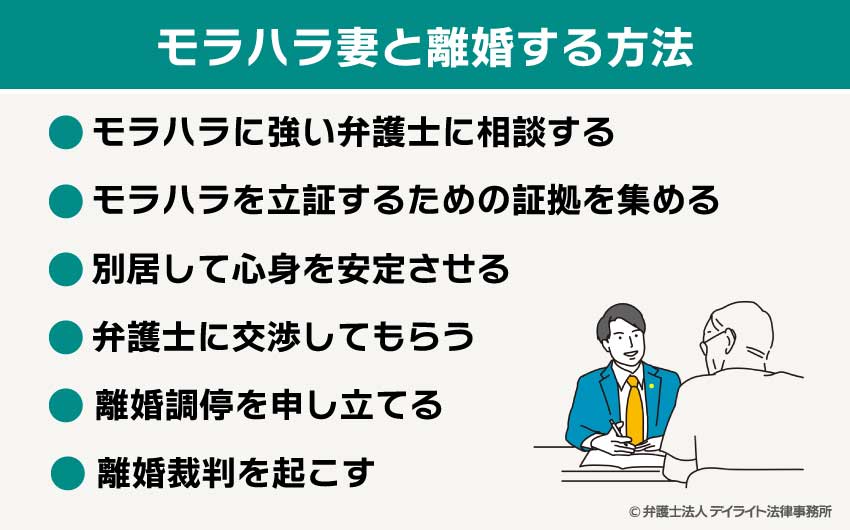 モラハラ妻と離婚する方法