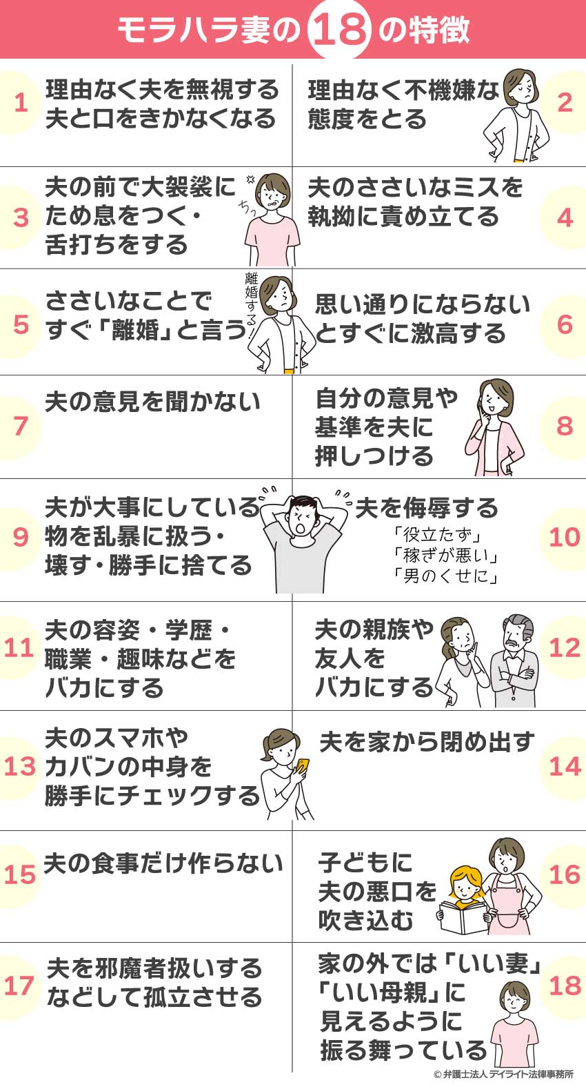 モラハラ妻の18の特徴