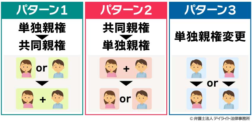 親権者の変更の3つのパターン