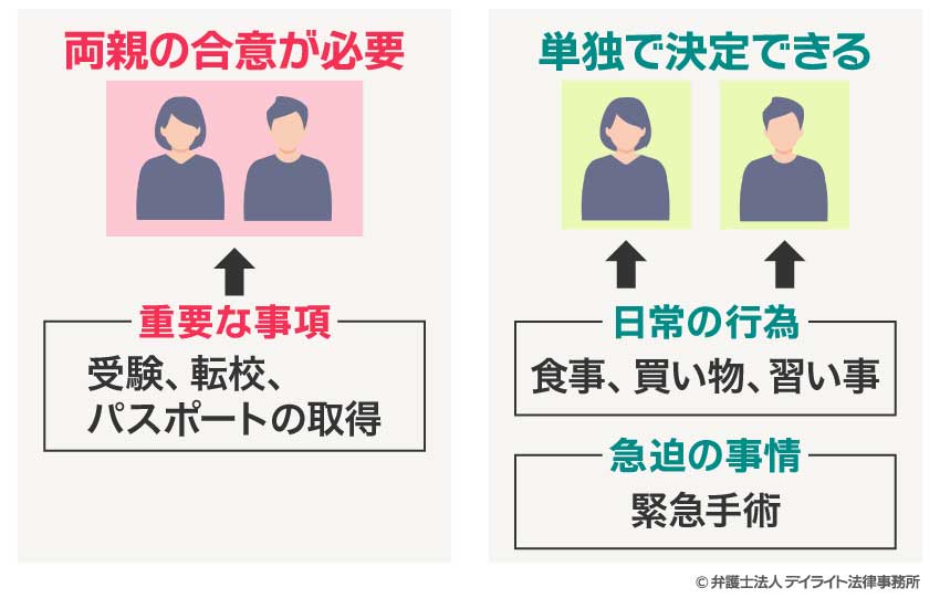 共同親権の具体的な内容