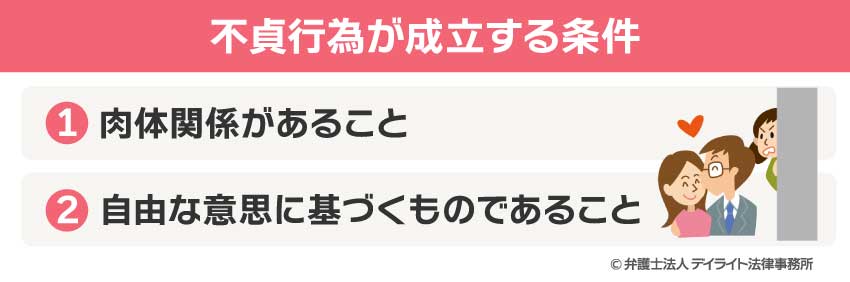 不貞行為が成立する条件