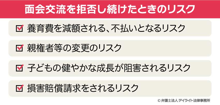 面会交流を拒否し続けたときのリスク