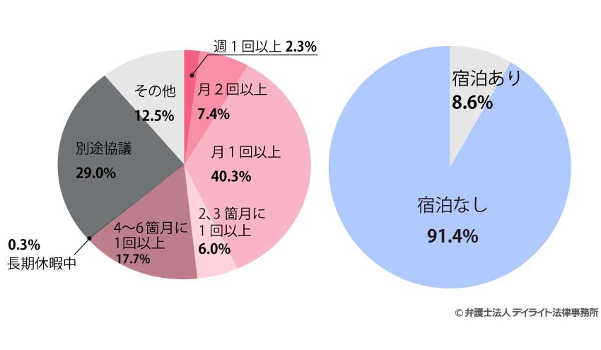 令和５年度統計データ