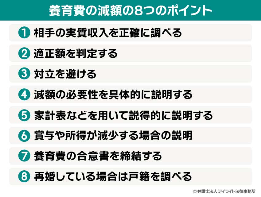 養育費の減額の8つのポイント