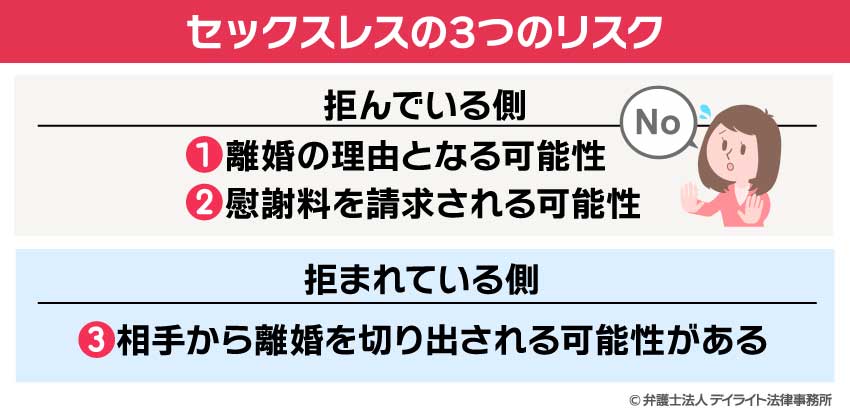 セックスレスの3つのリスク