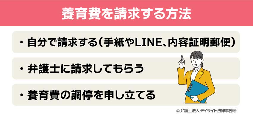 養育費を請求する方法