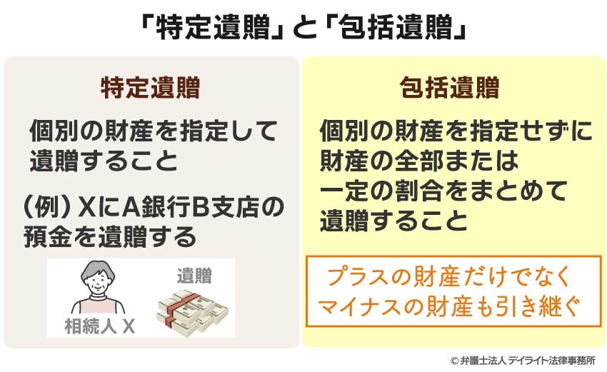 「特定遺贈」と「包括遺贈」