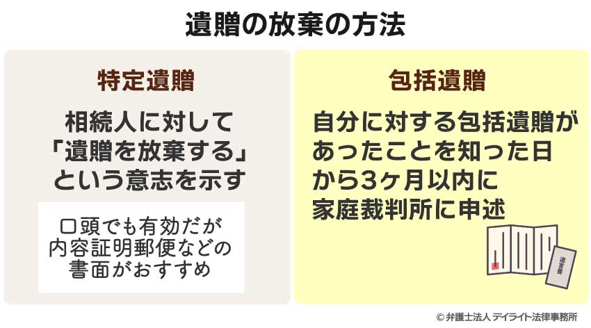 遺贈の放棄の方法