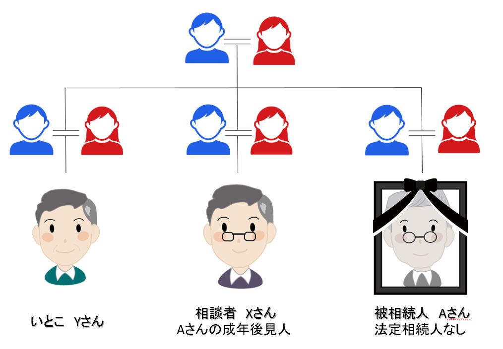 いとこは特別縁故者になれる 相続 遺産分割に強い福岡の弁護士に法律相談 デイライト法律事務所