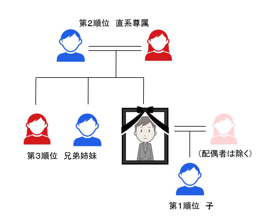 相続人全員が相続放棄をした場合どうなりますか 相続 遺産分割に強い福岡の弁護士に法律相談 デイライト法律事務所