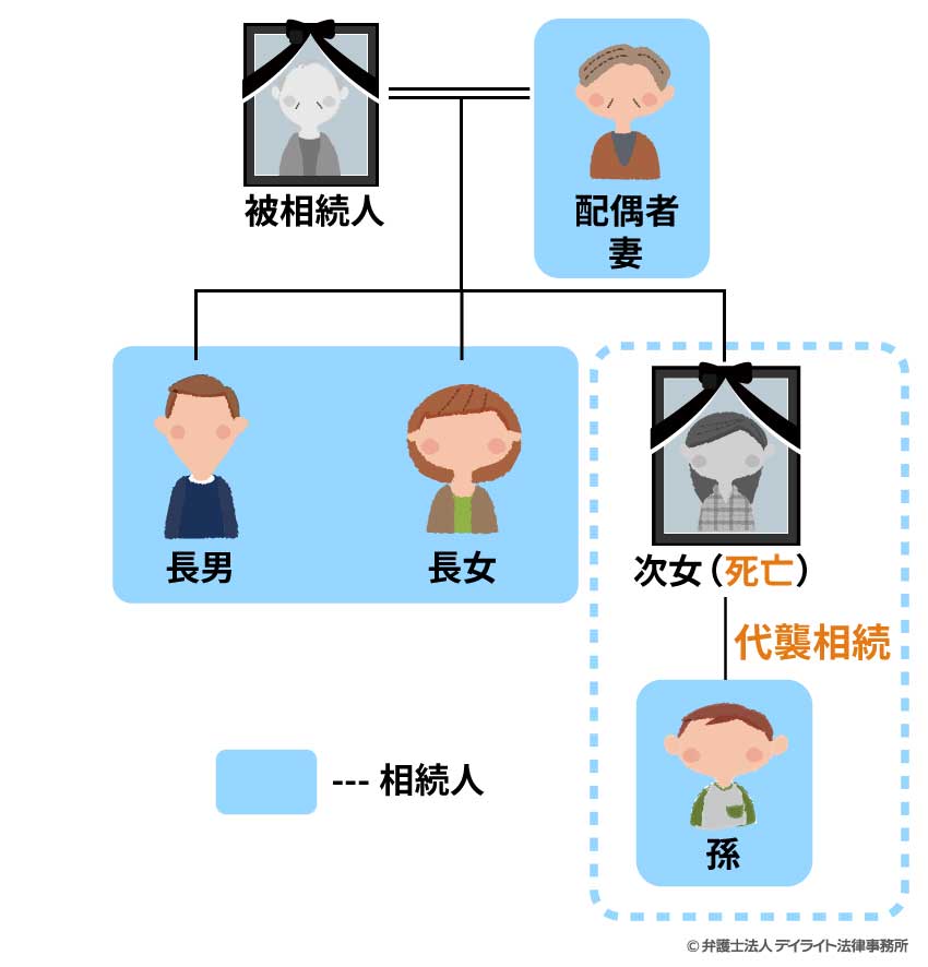 孫の代襲相続の図