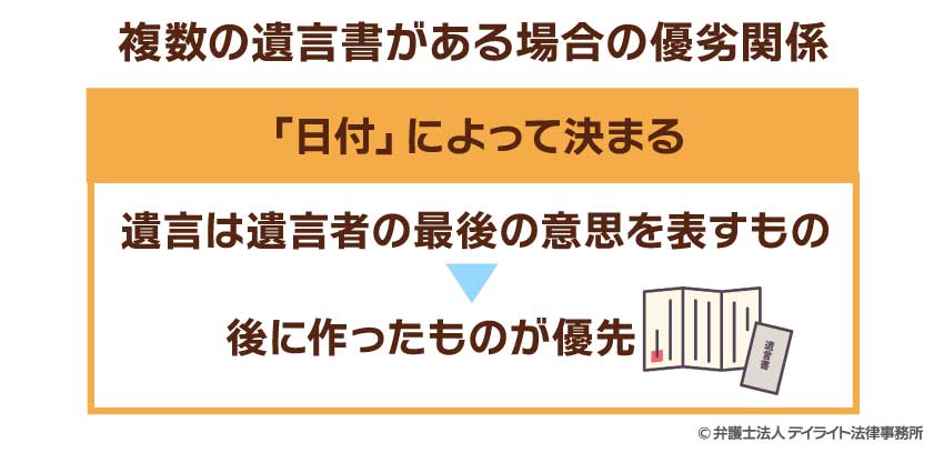 複数の遺言書がある場合の優劣関係