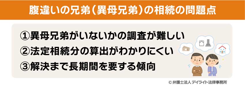 腹違いの兄弟（異母兄弟）の相続の問題点