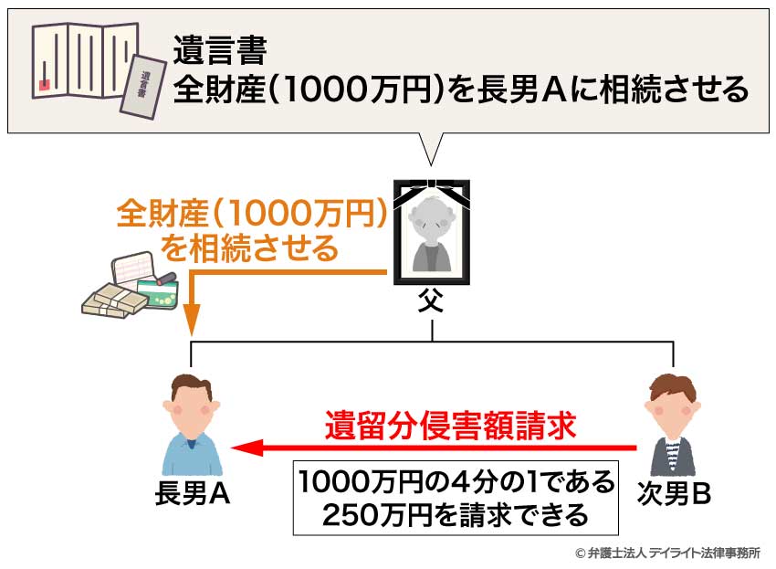 具体例のイメージ図