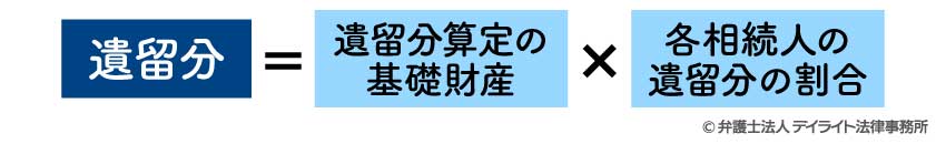 遺留分の計算式