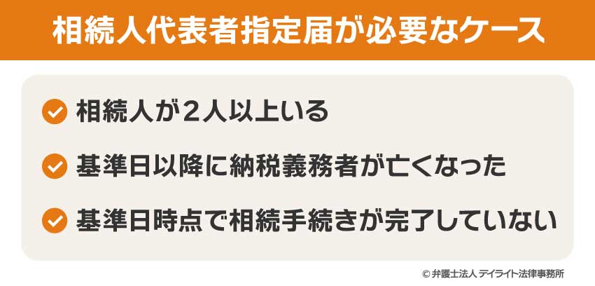 相続人代表者指定届が必要なケース