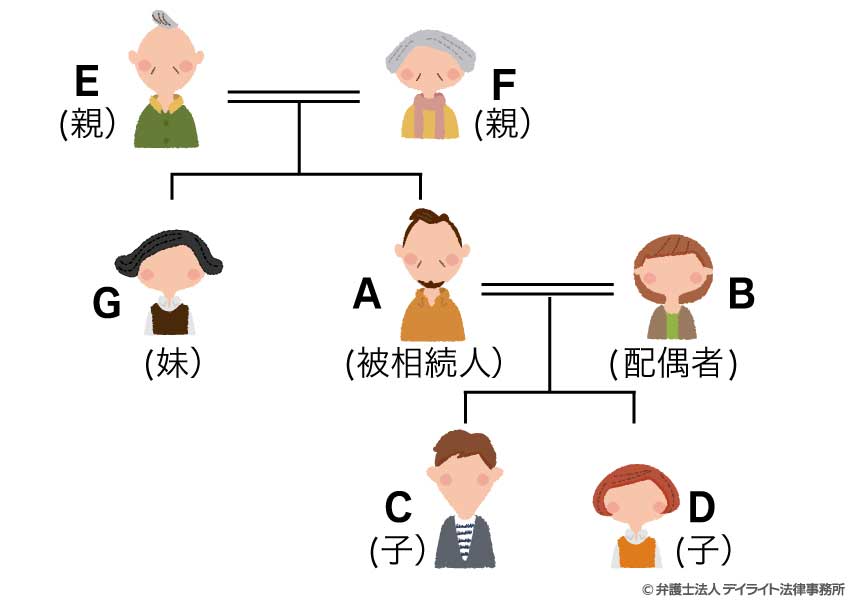 家系図のイメージ