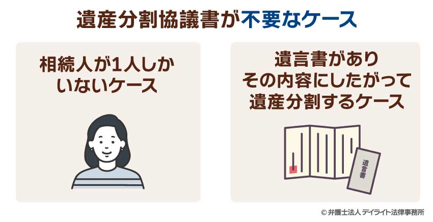 遺産分割協議書が不要なケース