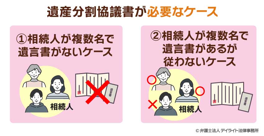 遺産分割協議書が必要なケース