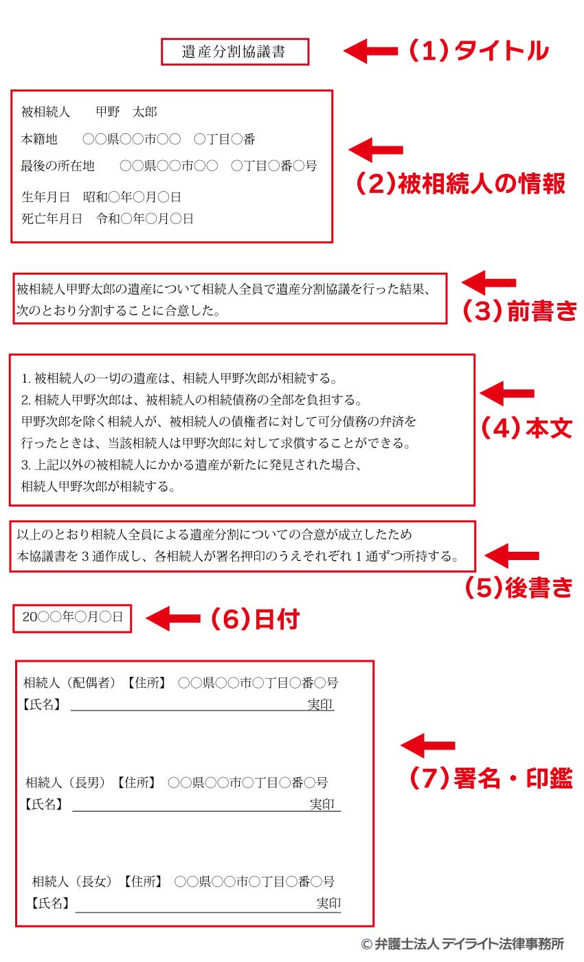 一人が全てを取得する遺産分割協議書の書式